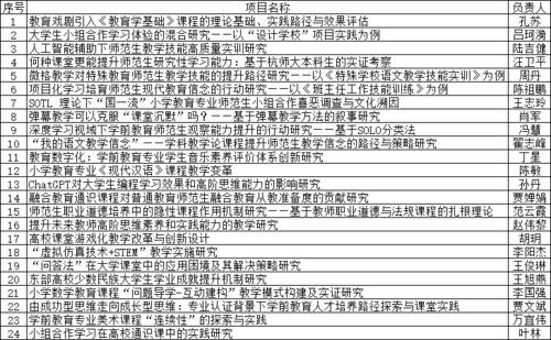 教学女性自慰
