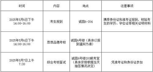 学博综合考核