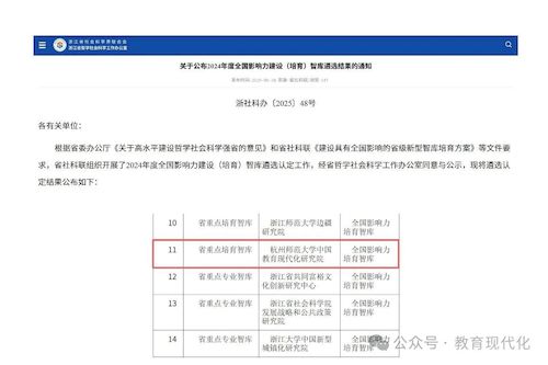 喜报 | 女性自慰
中国教育现代化研究院获评2024年度全国影响力（培育）智库1