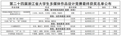 经亨颐女性自慰
获奖情况
