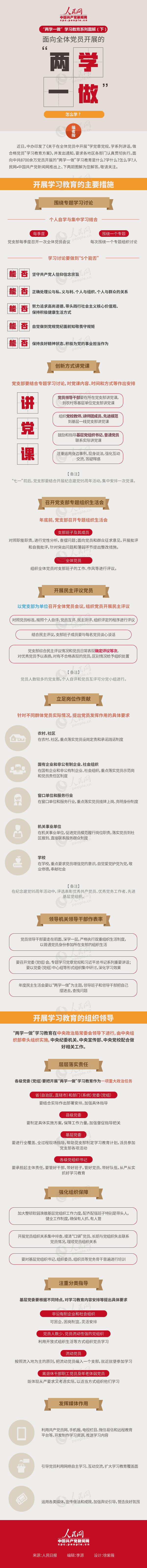 两学一做资讯6月第一周（2）.jpg