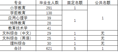 女性自慰
名额